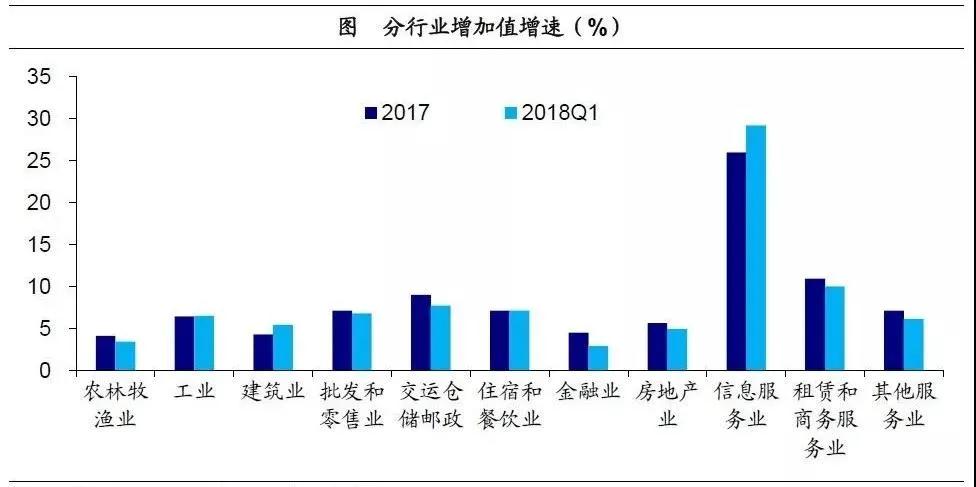 产业投资基金：新兴产业的加速器！