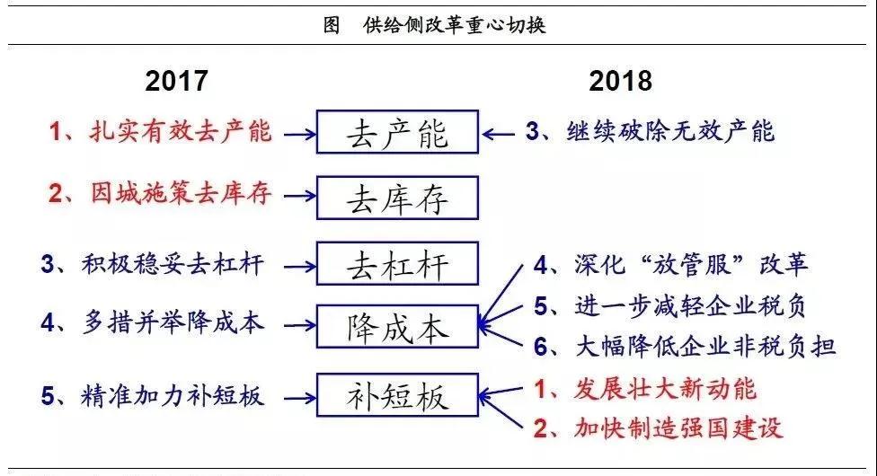 产业投资基金：新兴产业的加速器！