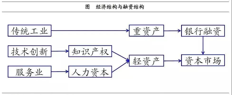 产业投资基金：新兴产业的加速器！