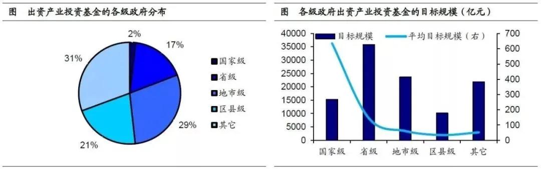 产业投资基金：新兴产业的加速器！