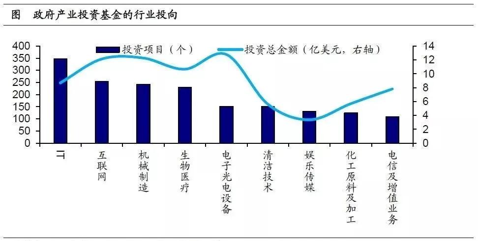 产业投资基金：新兴产业的加速器！