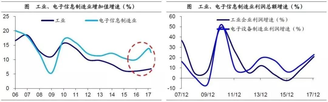 产业投资基金：新兴产业的加速器！